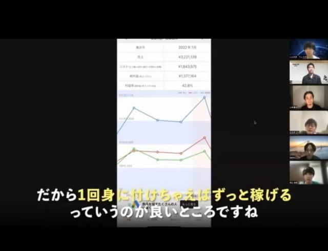 およそ週1回のZoomセミナー
